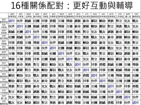 姓名 八字 評分|靈匣網姓名測驗打分